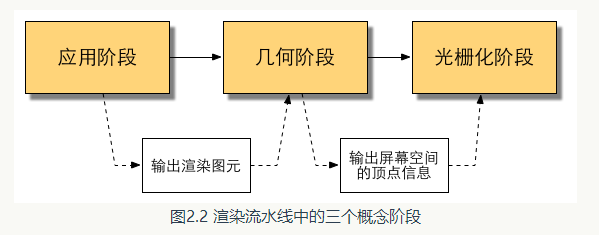 渲染流水线