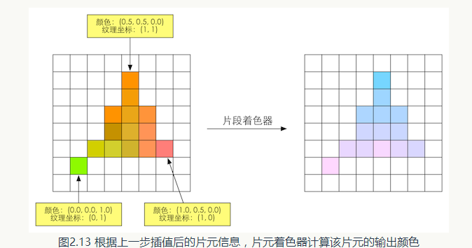 片元着色器