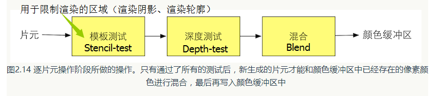 片元着色器