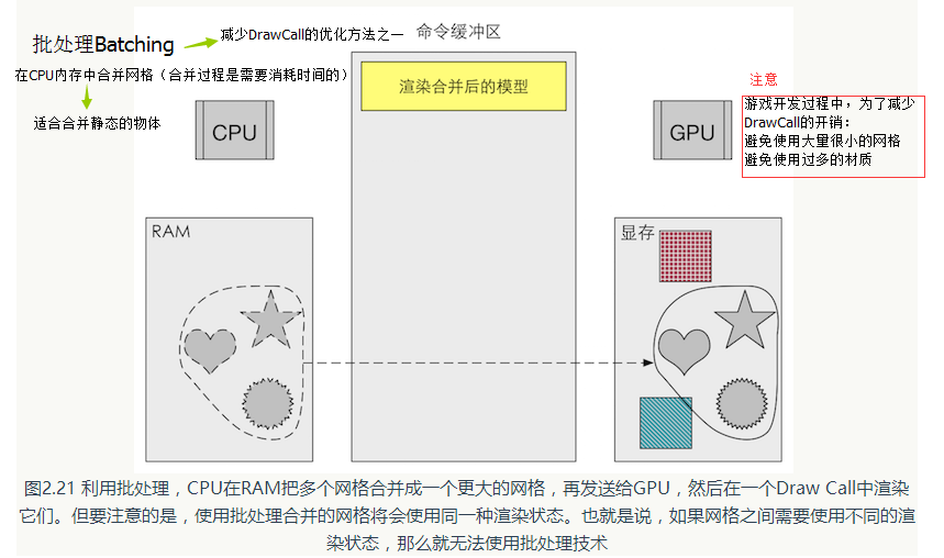 片元着色器