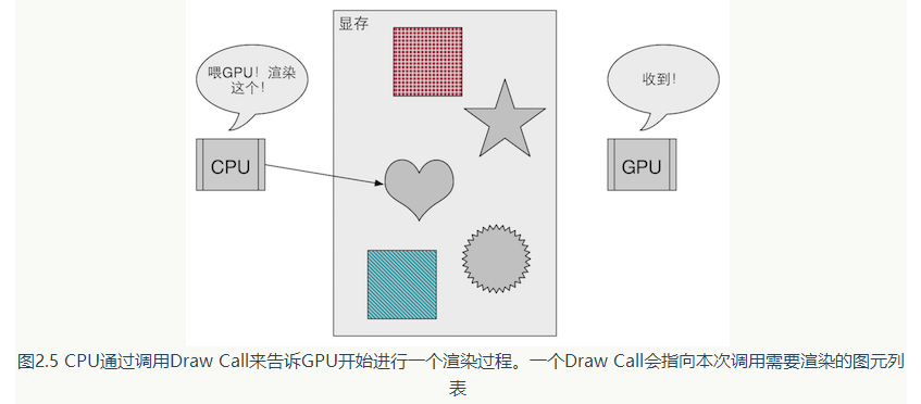 渲染管线