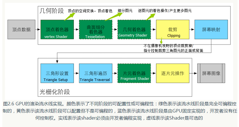 Gpu流水线