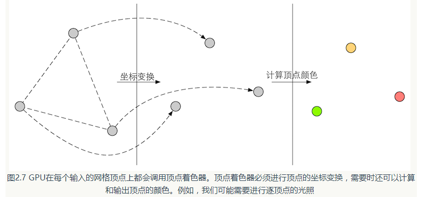 坐标变换