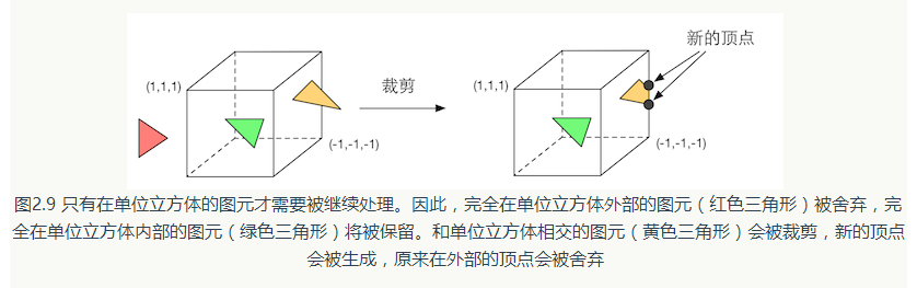 裁剪过程