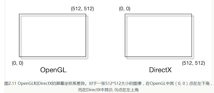 图像坐标