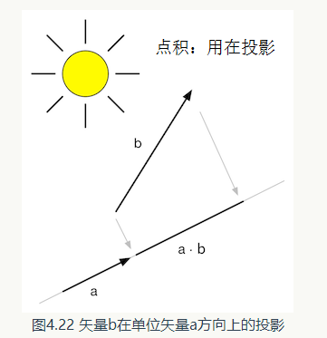 点积