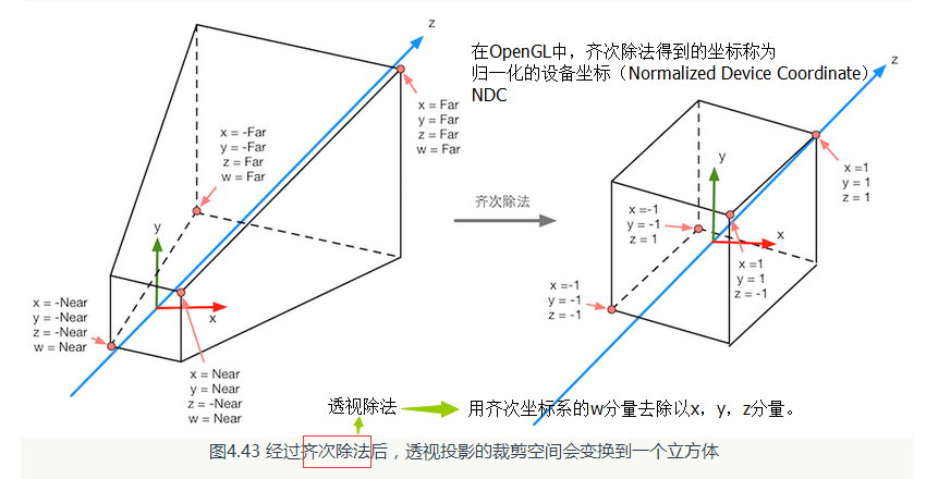 裁剪空间