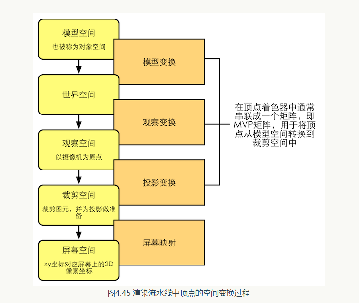 裁剪空间