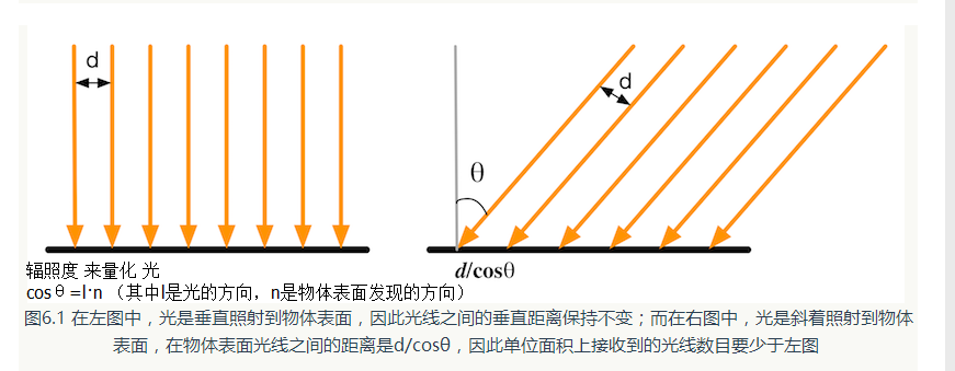 辐射度