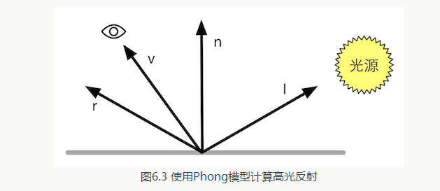 辐射度