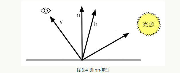 辐射度